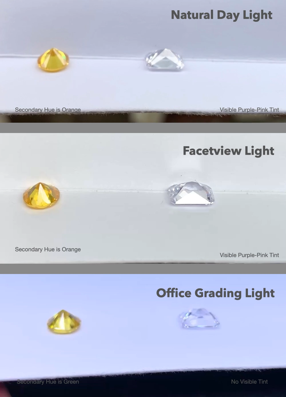 Same diamond photographed under three light sources: Natural Daylight, FacetView Light, and Office Grading Light — colour shifts dramatically between them